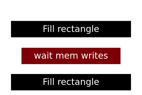 when inside a context: fill rectangle, then wait, then fill anotherrectangle