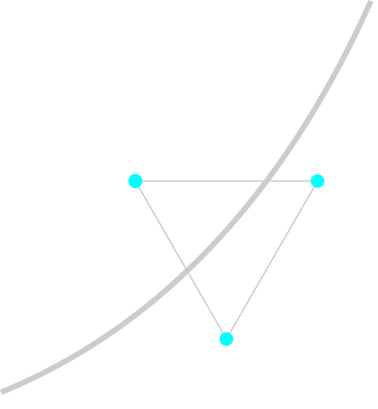 Triangle intersecting a curve. Two points are on the negative side, two are on the positive side.