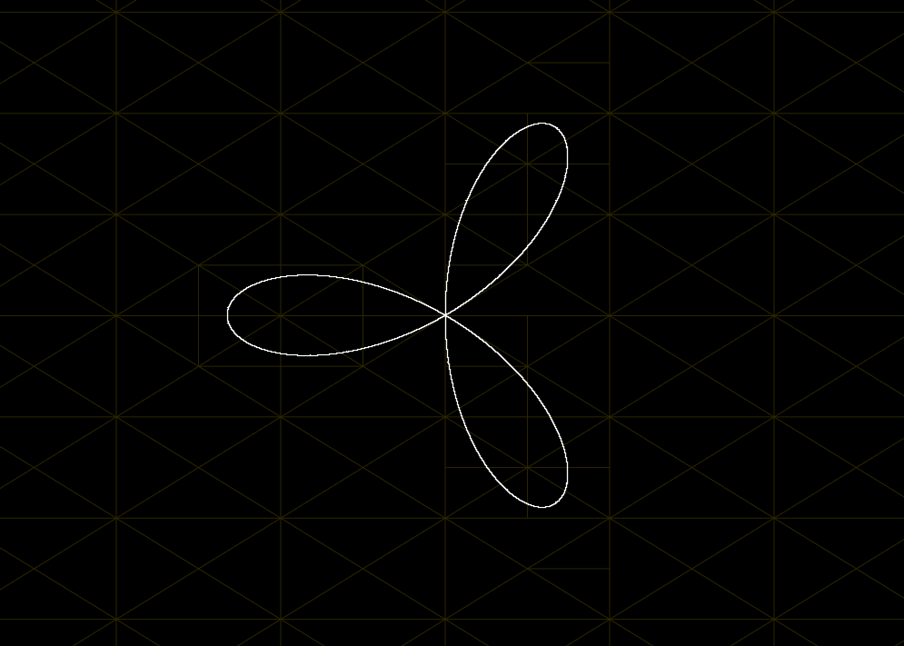 2d plot showing a function with three “petals” at 120° of each other