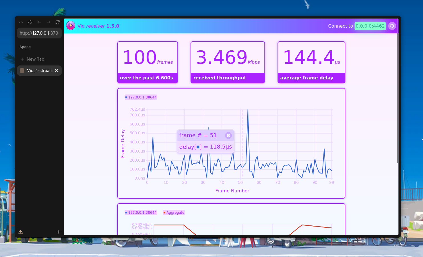 A screenshot of the &ldquo;Viq&rdquo; program. The GUI runs in a browser. A plot showing the delay of each video frame can be seen.