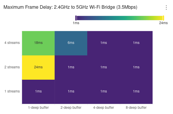 viq-buffer-depth.png
