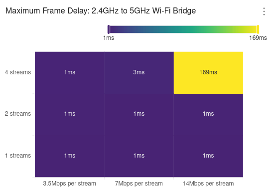 viq-streams-and-bitrate.png